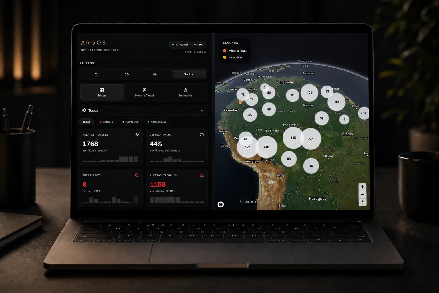 Argos dashboard view
